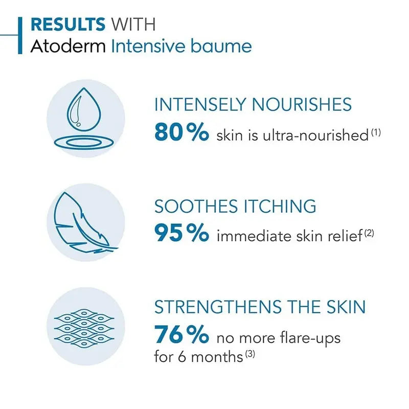 Bioderma Atoderm Intensive Ultra-soothing Baume For Face and Body 500 mL Bioderma